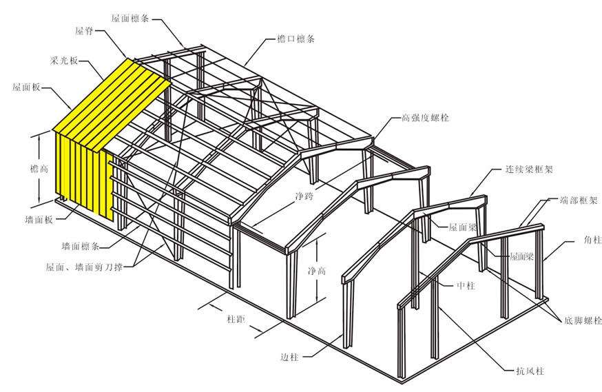  长沙房屋安全鉴定